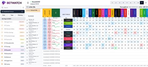 btf odds|betwatch.